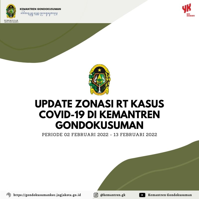 Update Zonasi RT Kasus Covid 19 periode 02 Februari 2022 - 13 Februari 2022 Kemantren Gondokusuman