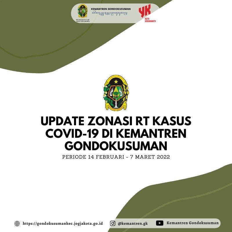 Update Zonasi RT Kasus Covid 19 periode 14 Februari - 7 Maret 2022 Kemantren Gondokusuman