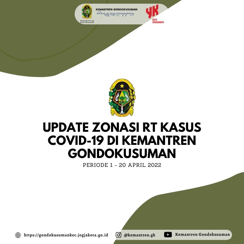 Update Zonasi RT Kasus Covid 19 periode 1-20 April 2022 Kemantren Gondokusuman