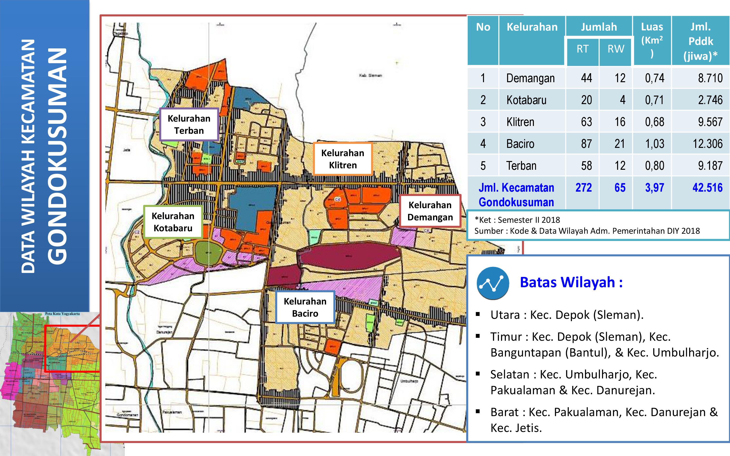 Data Jumlah Tempat Wisata Di Provinsi Yogyakarta